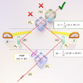 Détection conjointe de propriétés d’un photon dans deux endroits différents