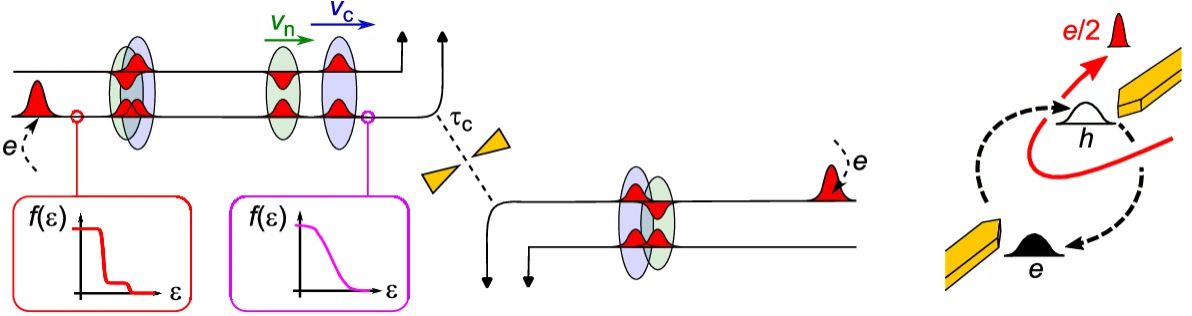 Signature of anyonic statistics in the integer quantum Hall regime